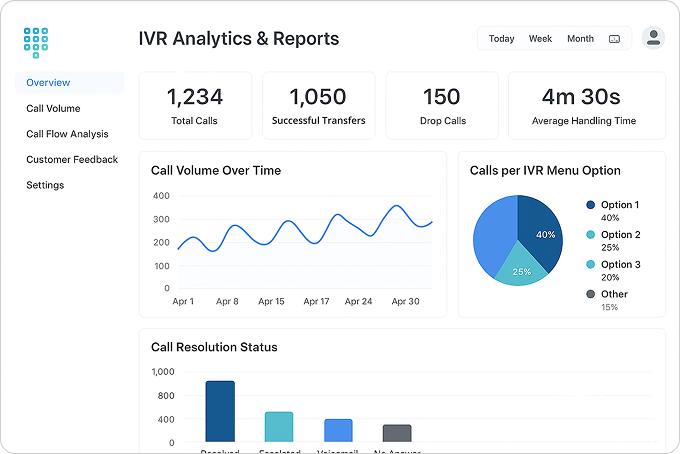 Analytics Dashboard